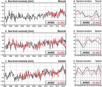 Sea surface height fluctuations relevant to Indian summer monsoon over the northwestern Indian Ocean